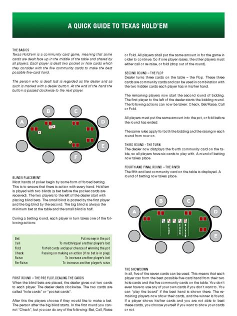 texas holdem betting guide.